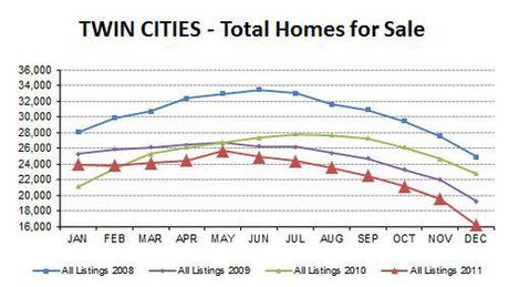 2011-12-ttlhomes