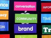 Title, Heading Keyword Your Blog