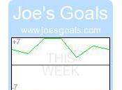 Joe’s Goals