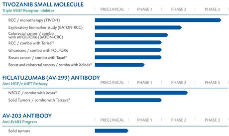Biotech Investing for 2012