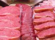 Rising Meat Consumption