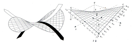 Biomimicry of Orchids: Structural Efficiency & Structural Artists - Part 3