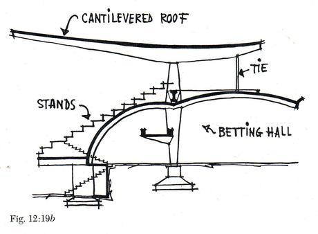 Biomimicry of Orchids: Structural Efficiency & Structural Artists - Part 3