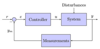 Financial Automation and Control: a new age.