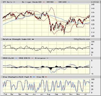 Sector Detector: “Risk-on” back in vogue