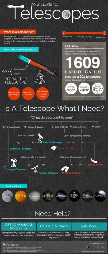 Your Guide To Telescopes