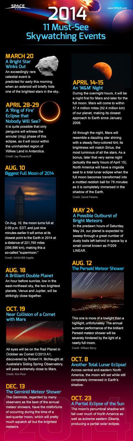 Major sky events of 2014 are listed.