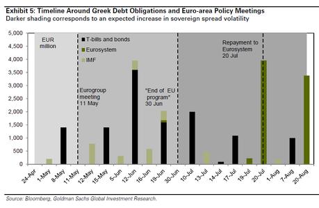 Monday Markets – Counting Down Greece’s Final Moves