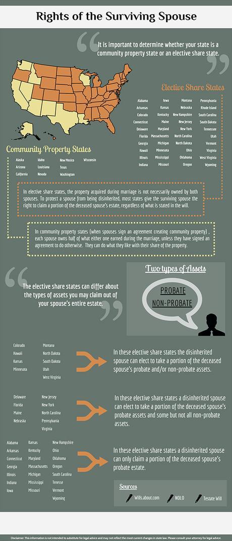Surviving-Spouse-Rights-Infographic