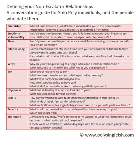 Non escalator guide