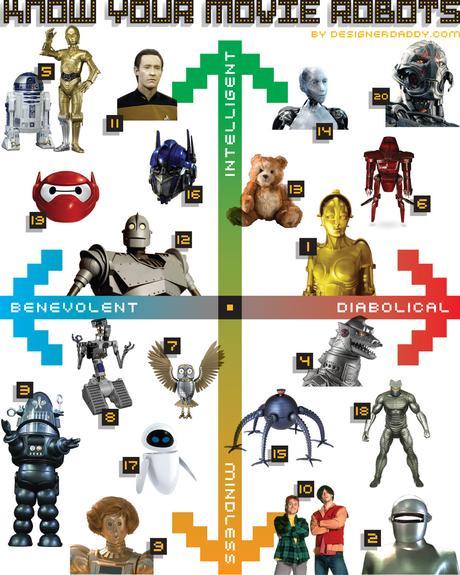 Know Your Movie Robots: From Cute to Crazy & Everything In Between