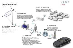 audi-e-diesel-production-graphic