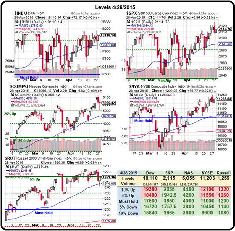 Which Way Wednesday?  GDP and the Fed Make it Anyone’s Guess