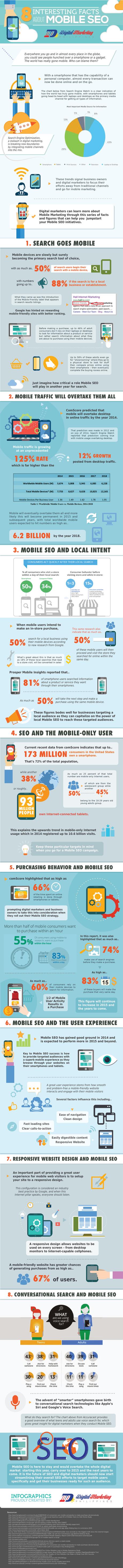 8 Interesting Facts about Mobile SEO (Infographic) - An Infographic from Digital Marketing Philippines