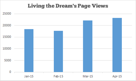 Income and Traffic Report #4 – April 2015