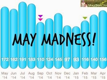 May Madness is upon us!