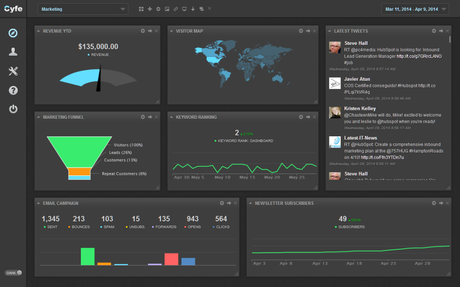 5 Strong Reasons Social Media Monitoring Tools Are Vital for Measuring Marketing ROI