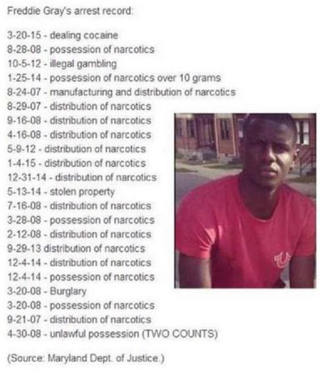 Freddie Gray's rap sheet