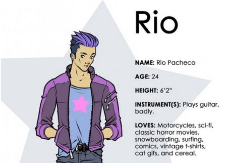 Character Art- Rio