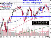 Portfolio Review Buying Those F’ing Dips