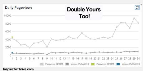 Double Your Blog Traffic