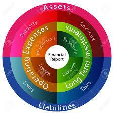 balance sheet 2