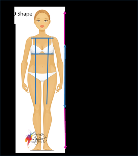 Body Shape Bible: Understanding How to Dress O Shape Bodies