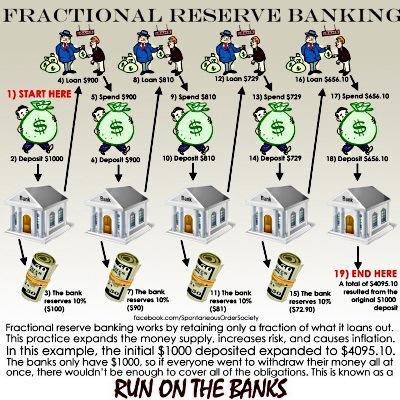 Conventional View of Fractional Reserve Banking [courtesy Google Images]