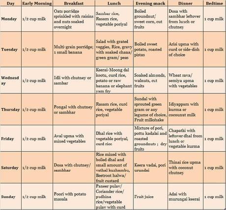 South Indian Pure Vegetarian Food Chart for 2 Year Old - Paperblog