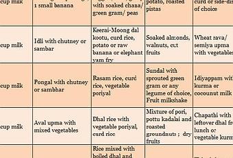 South Indian Healthy Food Chart