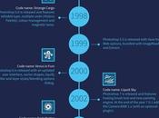 25-Year History Adobe Photoshop Infographic