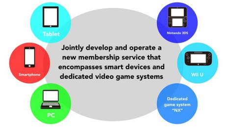 Nintendo’s new rewards program will “form a bridge” between NX, current systems, PC, mobile