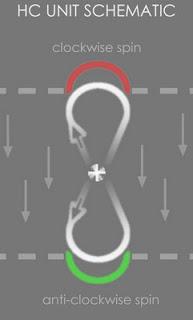 HC Unit - why is space so big? - matter so rare?