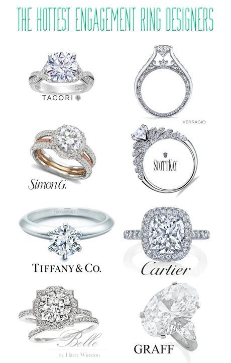 Popular Engagement Ring Designers - Paperblog