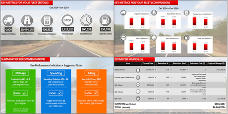 Choose the Right Fleet Management Partner instead of Just Another Vendor