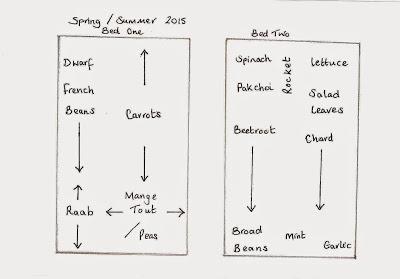 Spring Summer Vegetable Planting Plan
