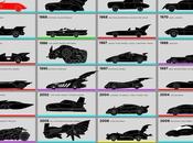 75-Year History Batmobile Infographic