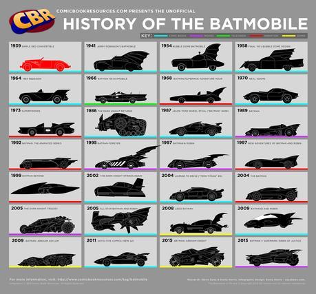 batmobile-history-infographic
