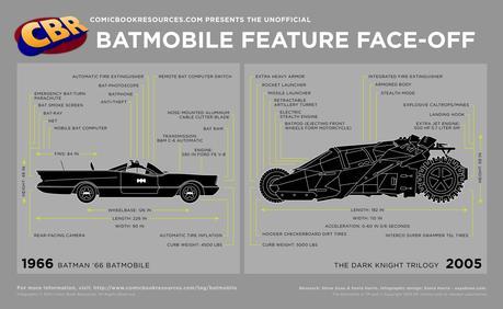 batmobile-history-infographic-2