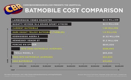 batmobile-history-infographic-3