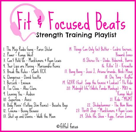 Fit & Focused Beats Strength Training Playlist via @FitfulFocus