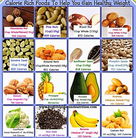 Foods to Help Gain Weight