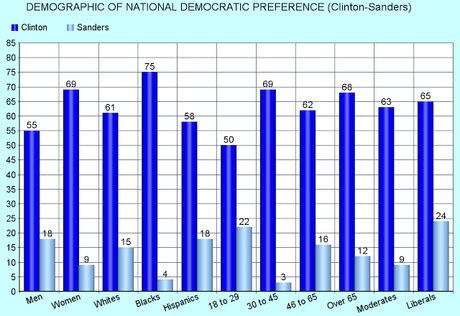 New National Poll Shows Little Movement For Dems Or GOP