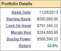 Philstockworld May Portfolio Review – Part II