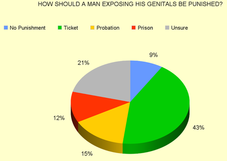 Americans May Not Be As Prudish As Many People Think