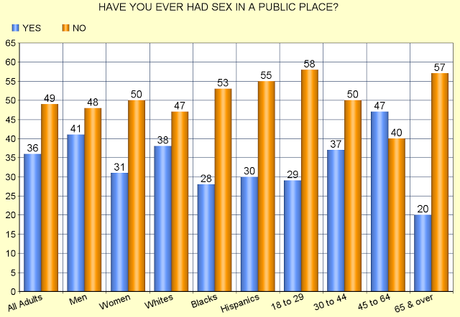 Americans May Not Be As Prudish As Many People Think