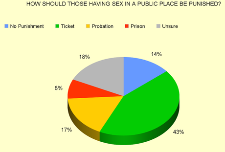 Americans May Not Be As Prudish As Many People Think