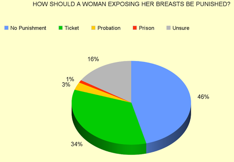 Americans May Not Be As Prudish As Many People Think