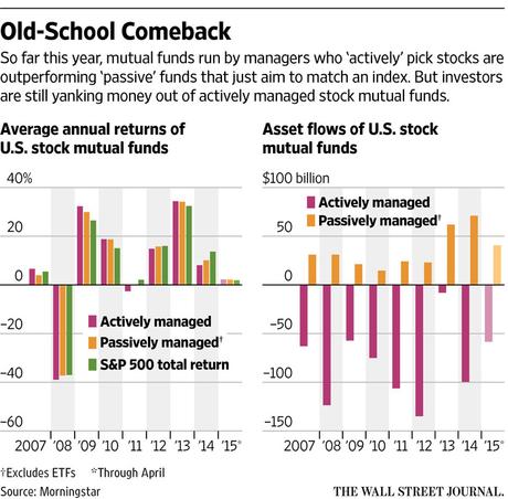 Monday Marketing – The Active Managers Strike Back