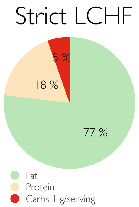 LCHF Breakfast by Fanny #4 – Sesame Crispbread